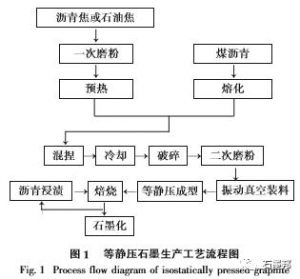 等静压石墨详解